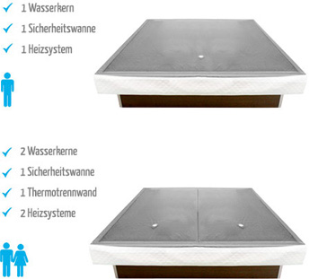 Monosystem und Dualsystem
