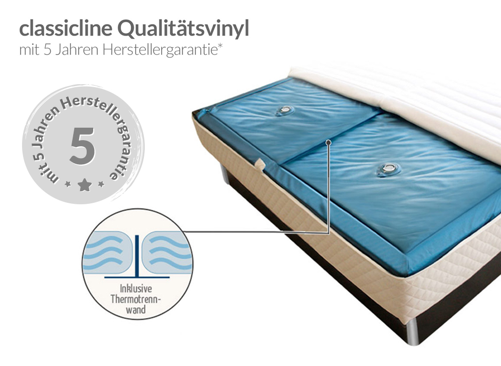 Vinyl mit Thermotrennwand